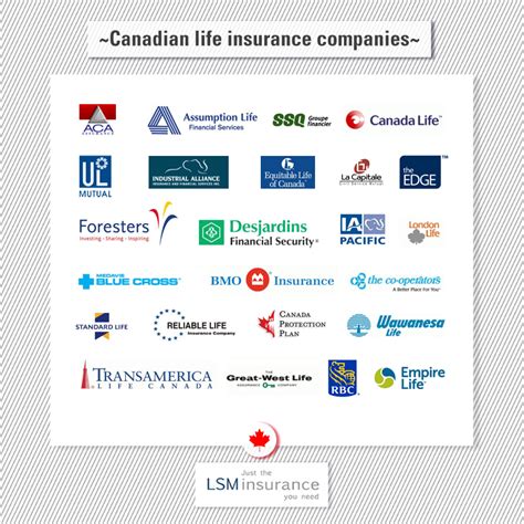 best insurance companies in canada